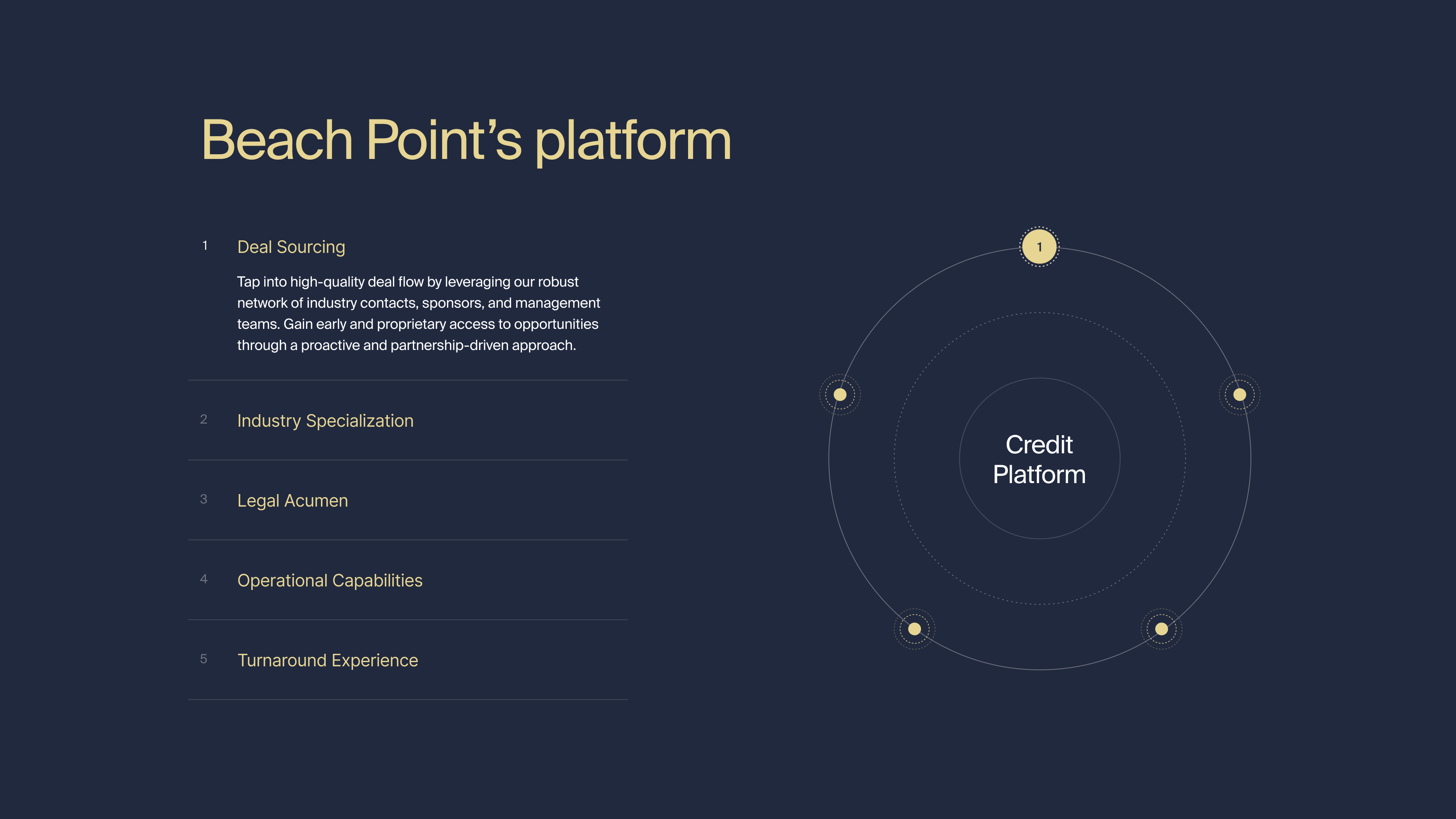 Beach Point Platform