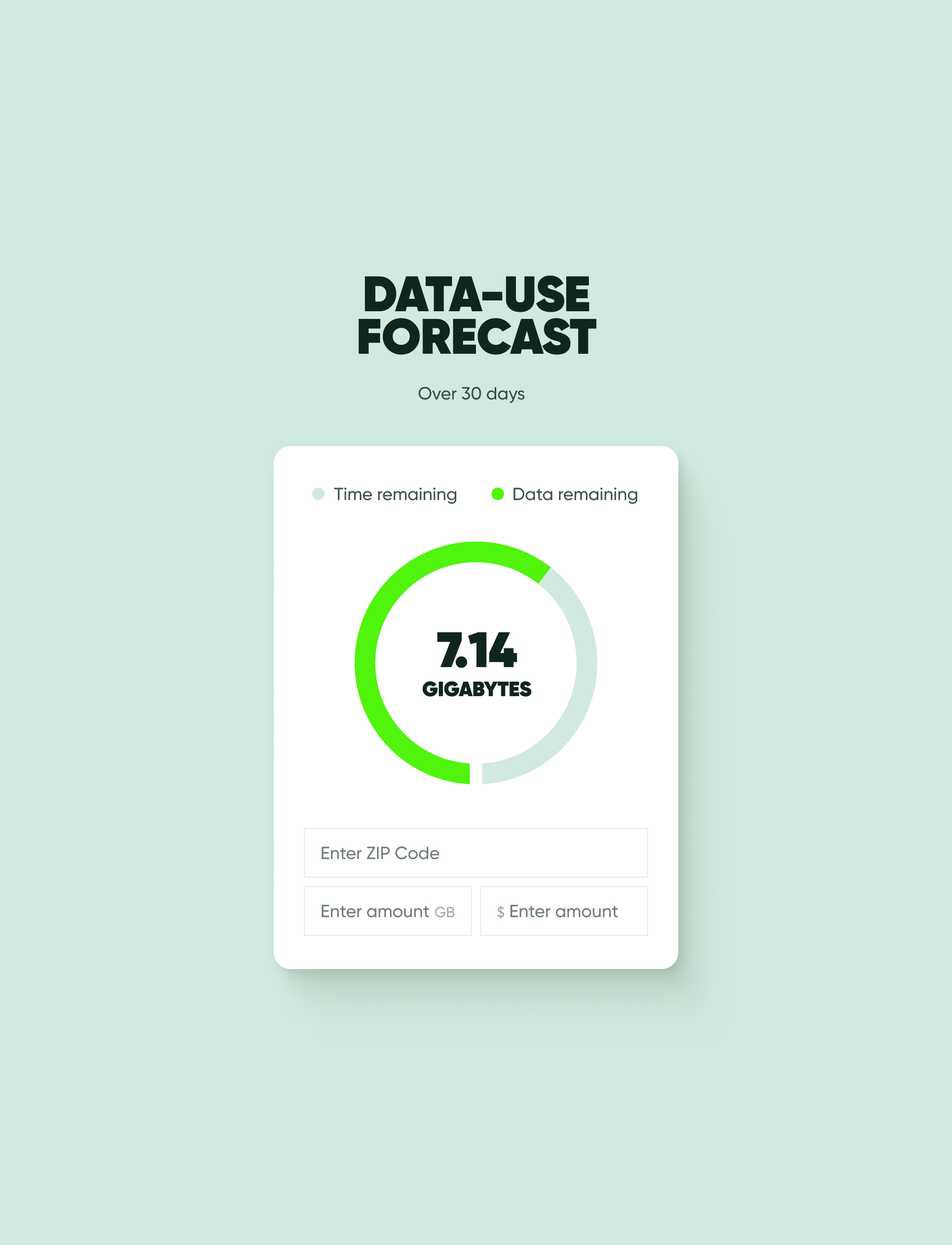 MobileX Data Forecast Card